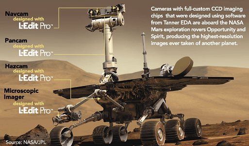 Mars rover with text overlays